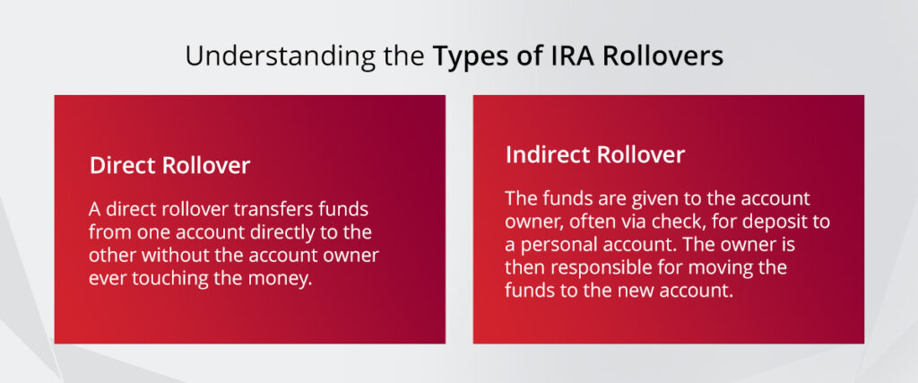 Understanding the Types of IRA Rollovers