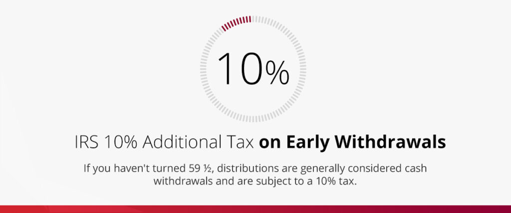IRS 10% Additional Tax on Early Withdrawals