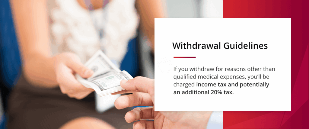 Withdrawal Guidelines