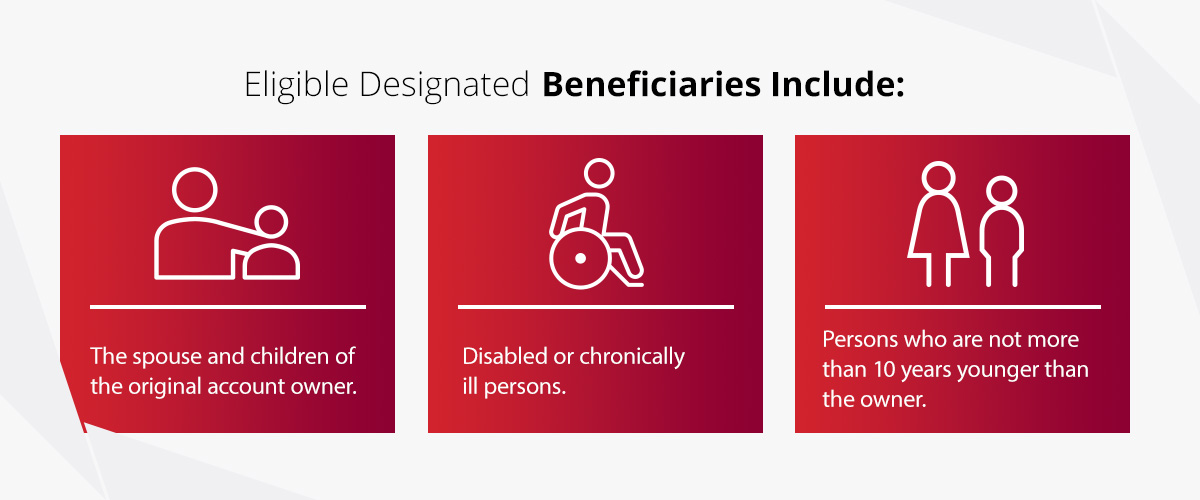 Rules for Eligible Designated Beneficiaries