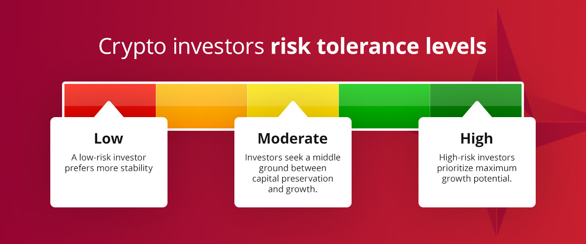 Graphic visualizing risk tolerance