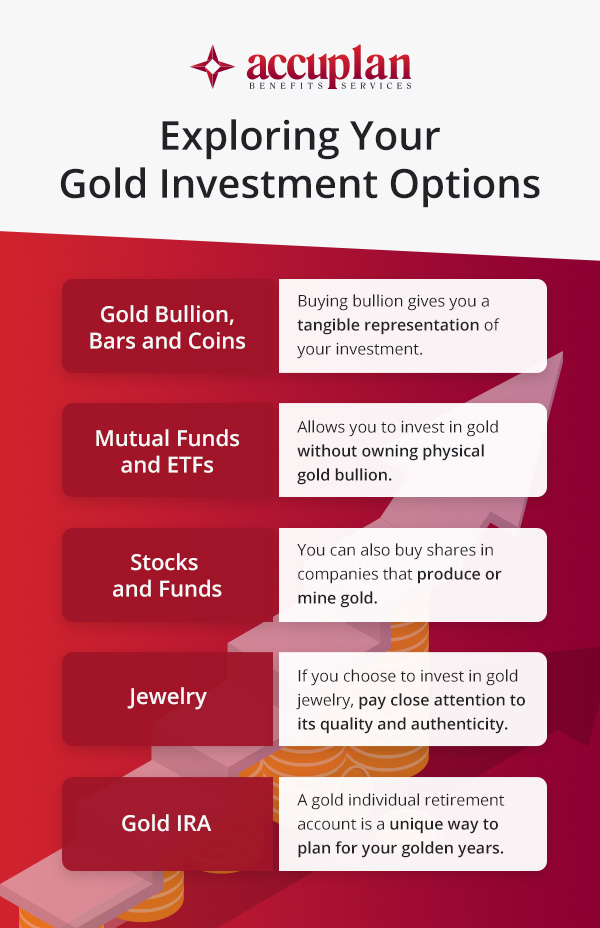 Exploring Your Gold Investment Options