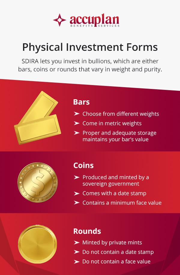 Physical Investment Forms