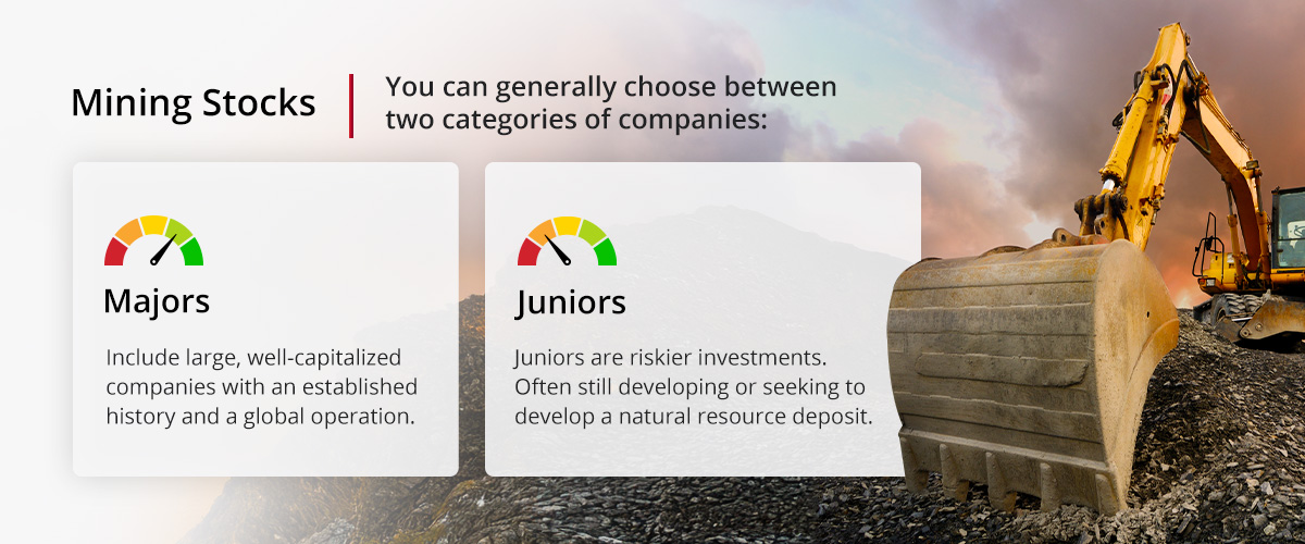 Mining Stocks and Royalty Companies